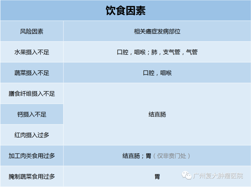 我国常见的23种致癌因素,你了解吗?