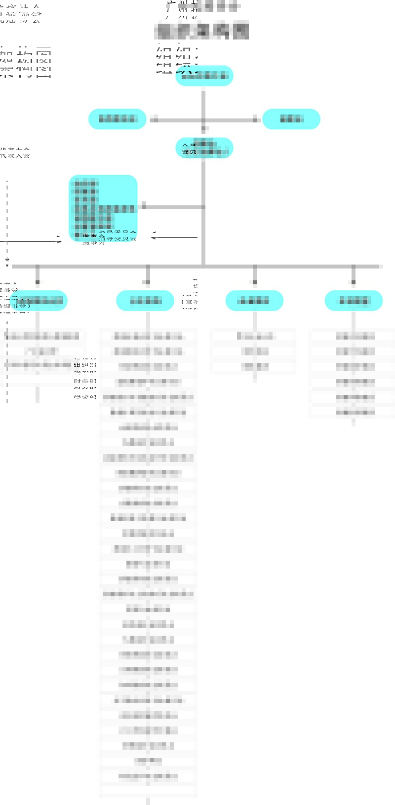 广州抗癌协会组织架构图22.jpg